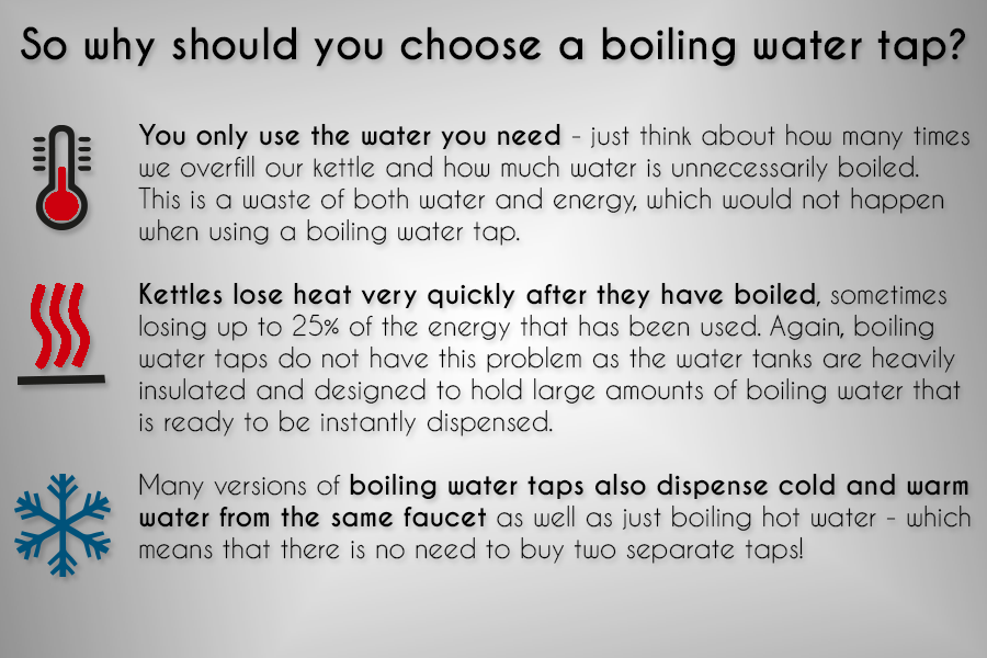 Instant hot tap vs Instant boiling tap vs kettle: what are the differences?  - Borg & Overström